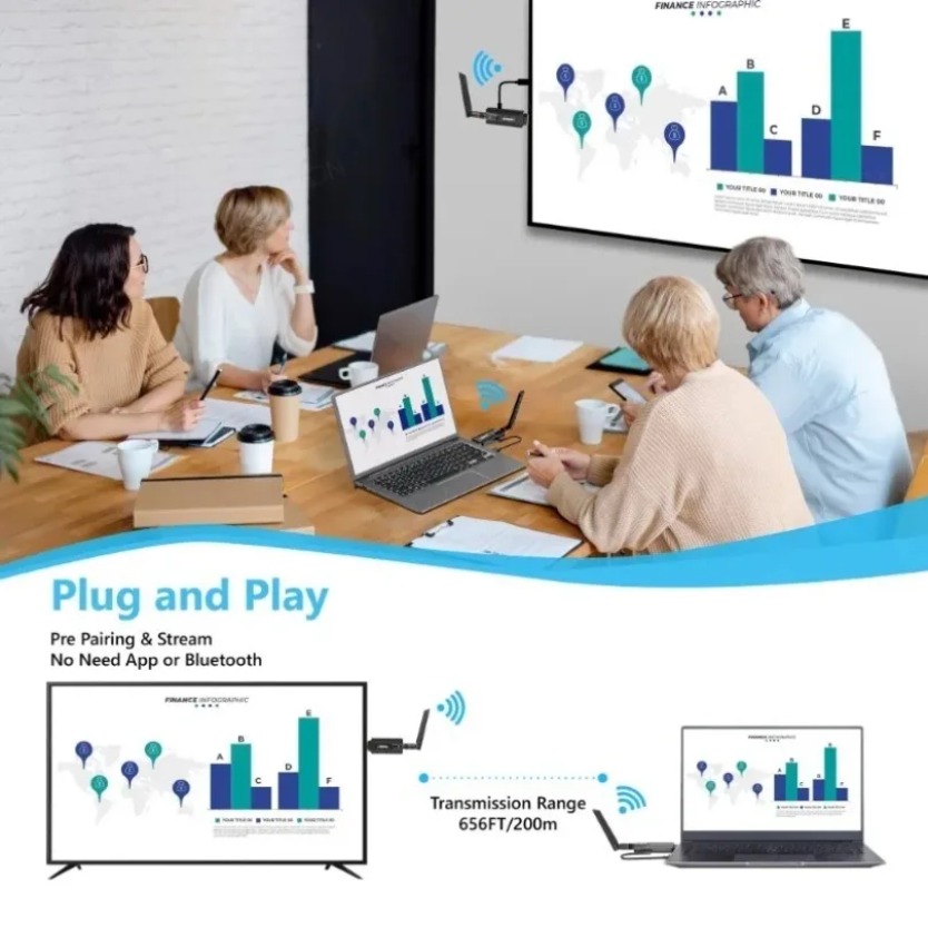 Bezprzewodowy adapter HDMI do  – Hdmi Adapter recenzja i cena